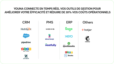 Comment la réservation instantanée transforme l'industrie du MICE ?