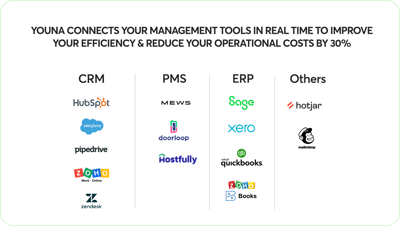 How instant booking is transforming the MICE industry?